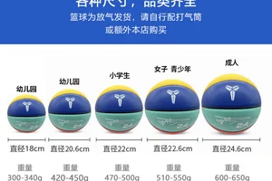 小学生篮球比赛训练用球是几号球